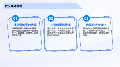 人工智能在保险销售渠道的应用