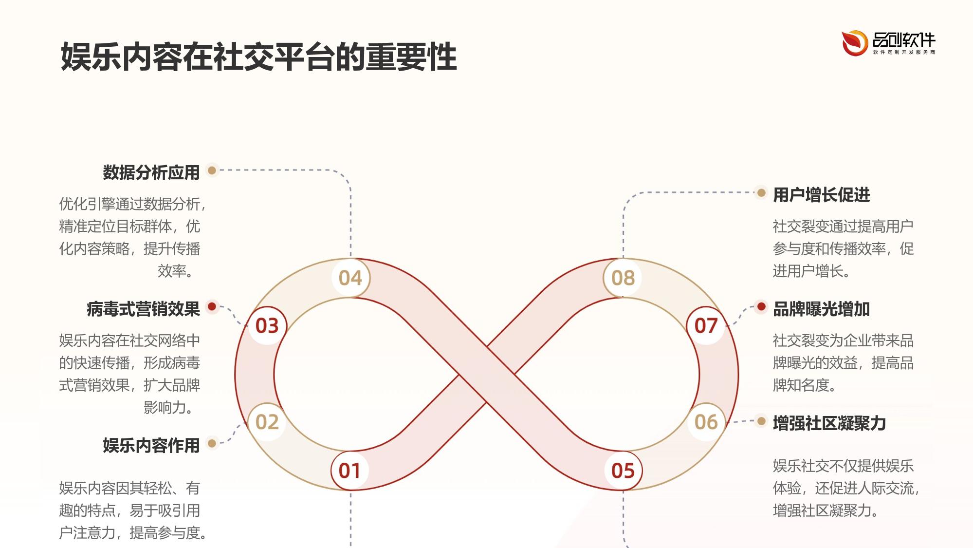 娱乐社交裂变路径优化引擎