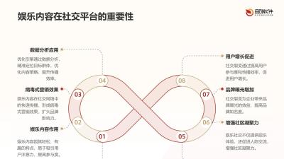 娱乐社交裂变路径优化引擎