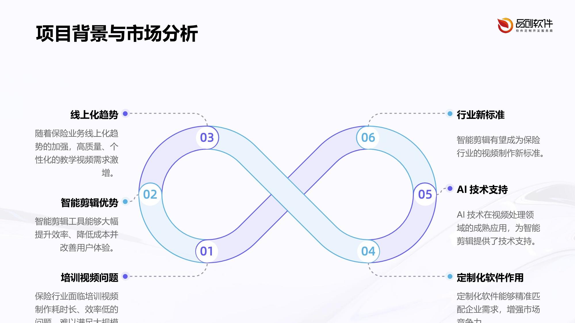 保险教学视频智能剪辑工具软件定制