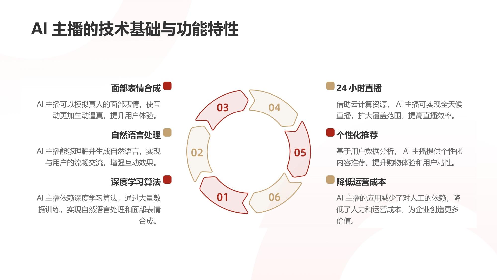 社交电商数字人：AI主播24小时直播
