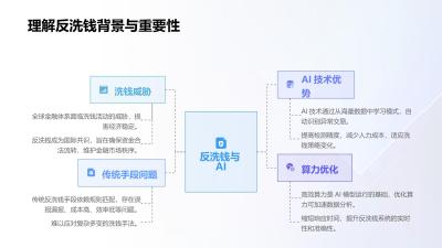 反洗钱AI智能体：提升准确率与优化算力