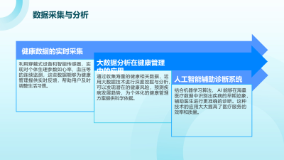 AI技术在个性化健康管理中的应用