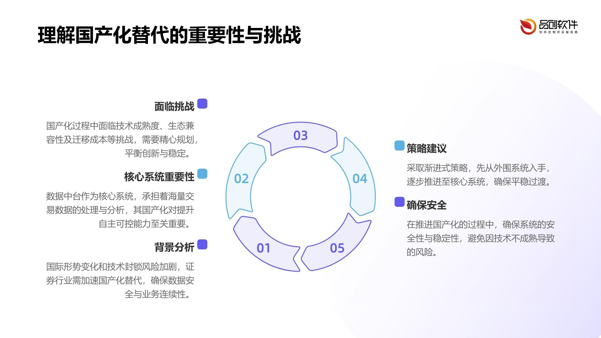 证券公司数据中台国产化替代开发指南