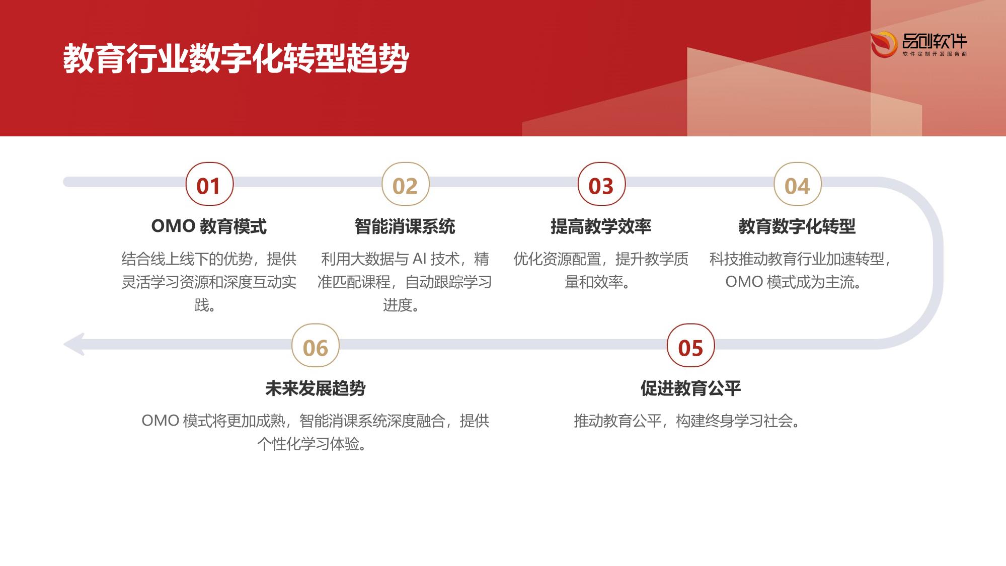 教育OMO智能消课核销链