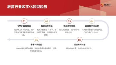 教育OMO智能消课核销链