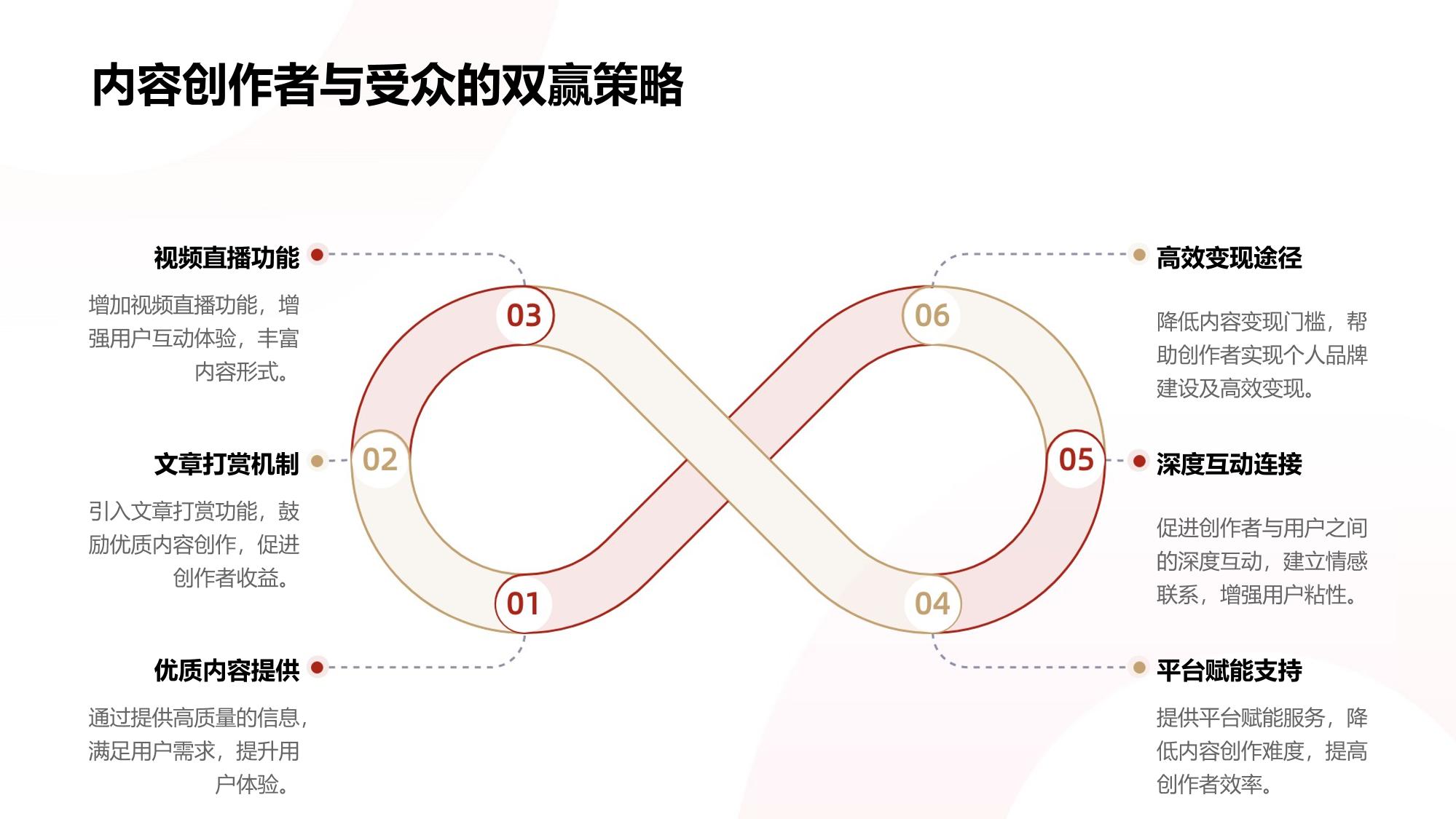 资讯易APP：文章打赏+视频直播一体化内容变现引擎