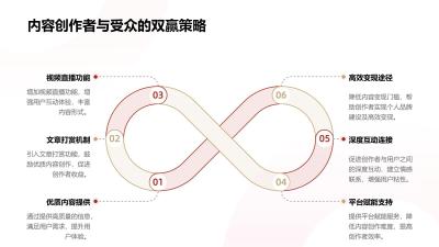 资讯易APP：文章打赏+视频直播一体化内容变现引擎