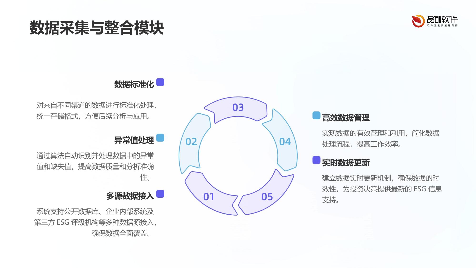 私募基金ESG投资管理系统开发标准