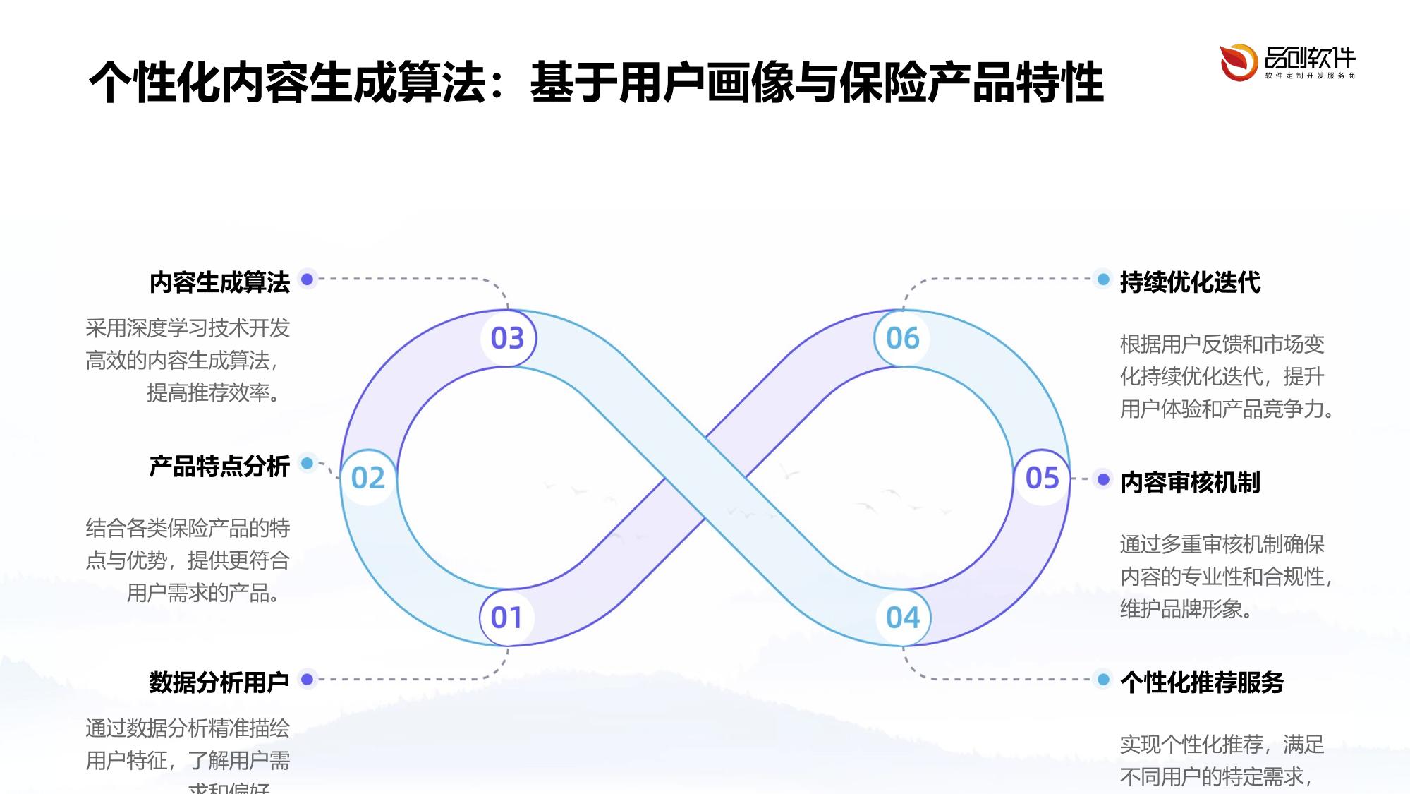 保险短视频AI生成工具定制开发方案