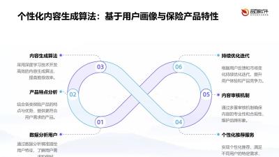 保险短视频AI生成工具定制开发方案