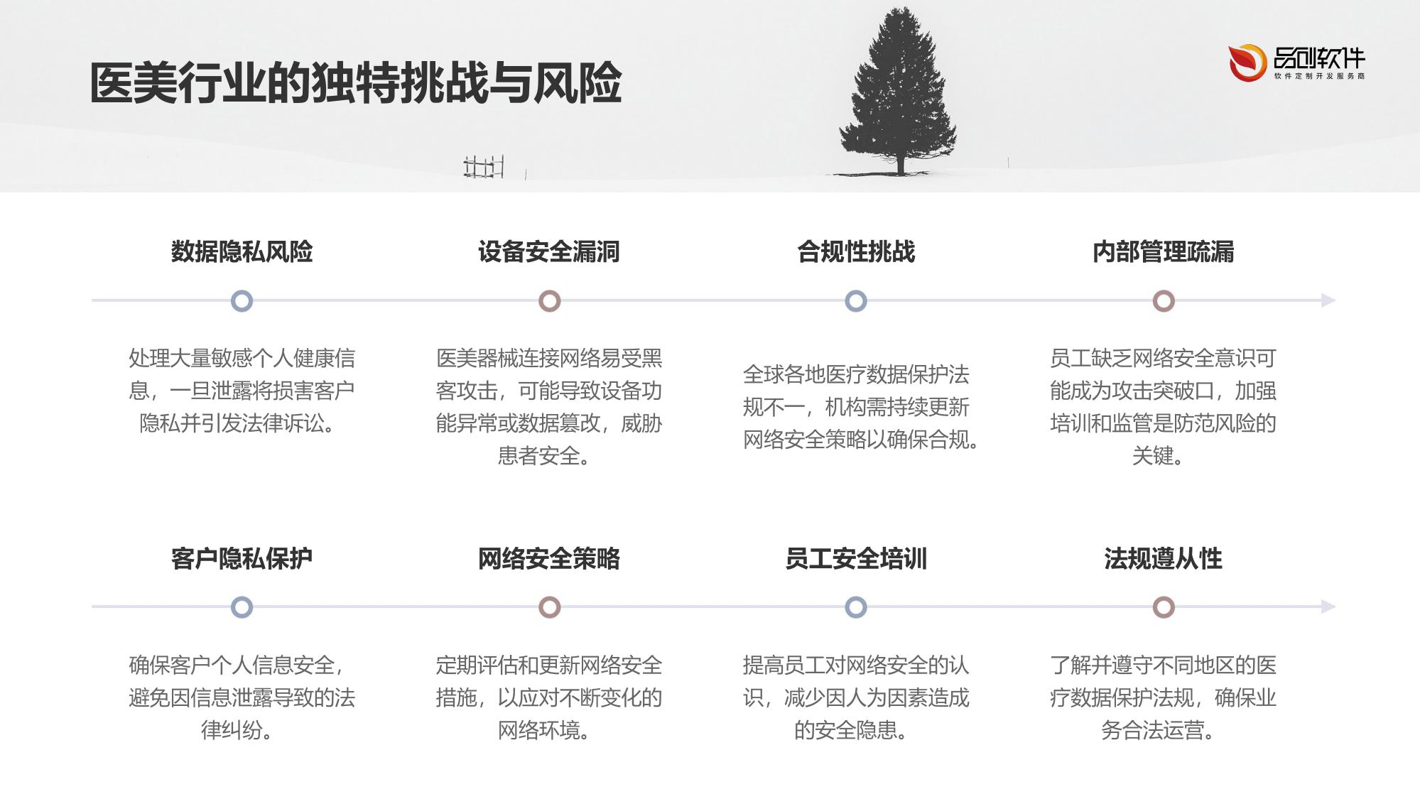 医美器械网络安全渗透测试定制方案
