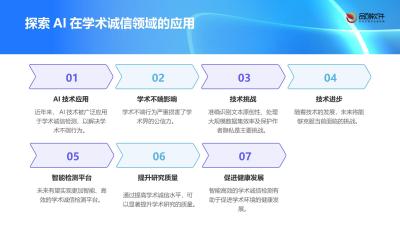 AI学术诚信攻防检测平台