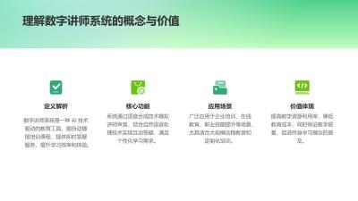 数字讲师系统：培训课程自动播报与答疑