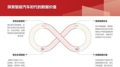 智能汽车数据中台：多源数据融合分析