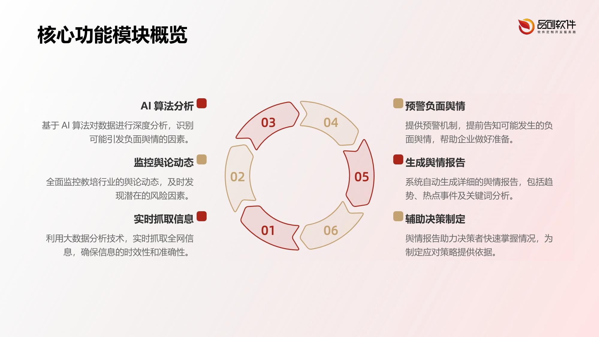 教培行业舆情风控预警平台