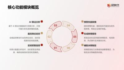 教培行业舆情风控预警平台