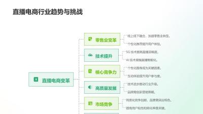 直播电商中台：资讯易APP GMV月均增长120%的爆发逻辑