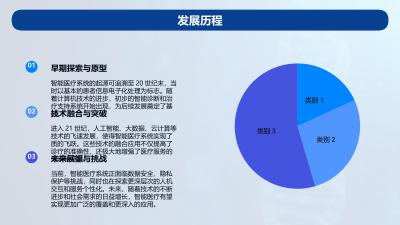 智能医疗系统构建与优化