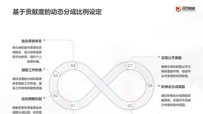平台共建生态：邀请三甲医院专家入驻的阶梯式分成与荣誉体系