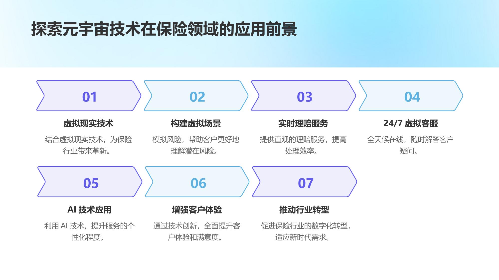保险理赔元宇宙客服系统定制开发