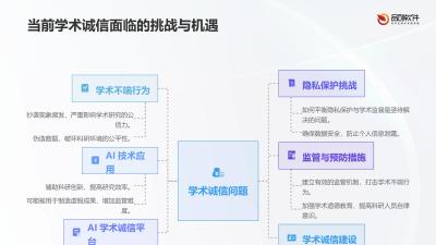 AI学术诚信攻防检测平台