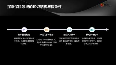 保险知识图谱个性化学习路径APP定制