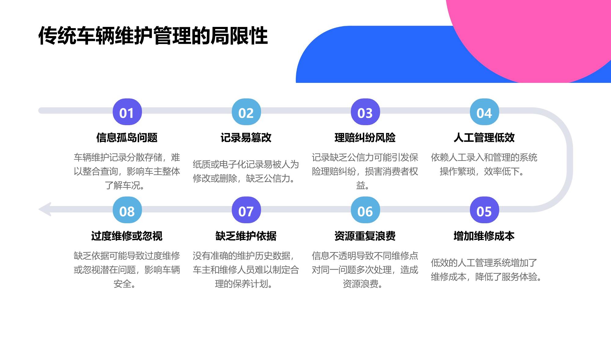 车辆健康档案：维修记录区块链存证与共享