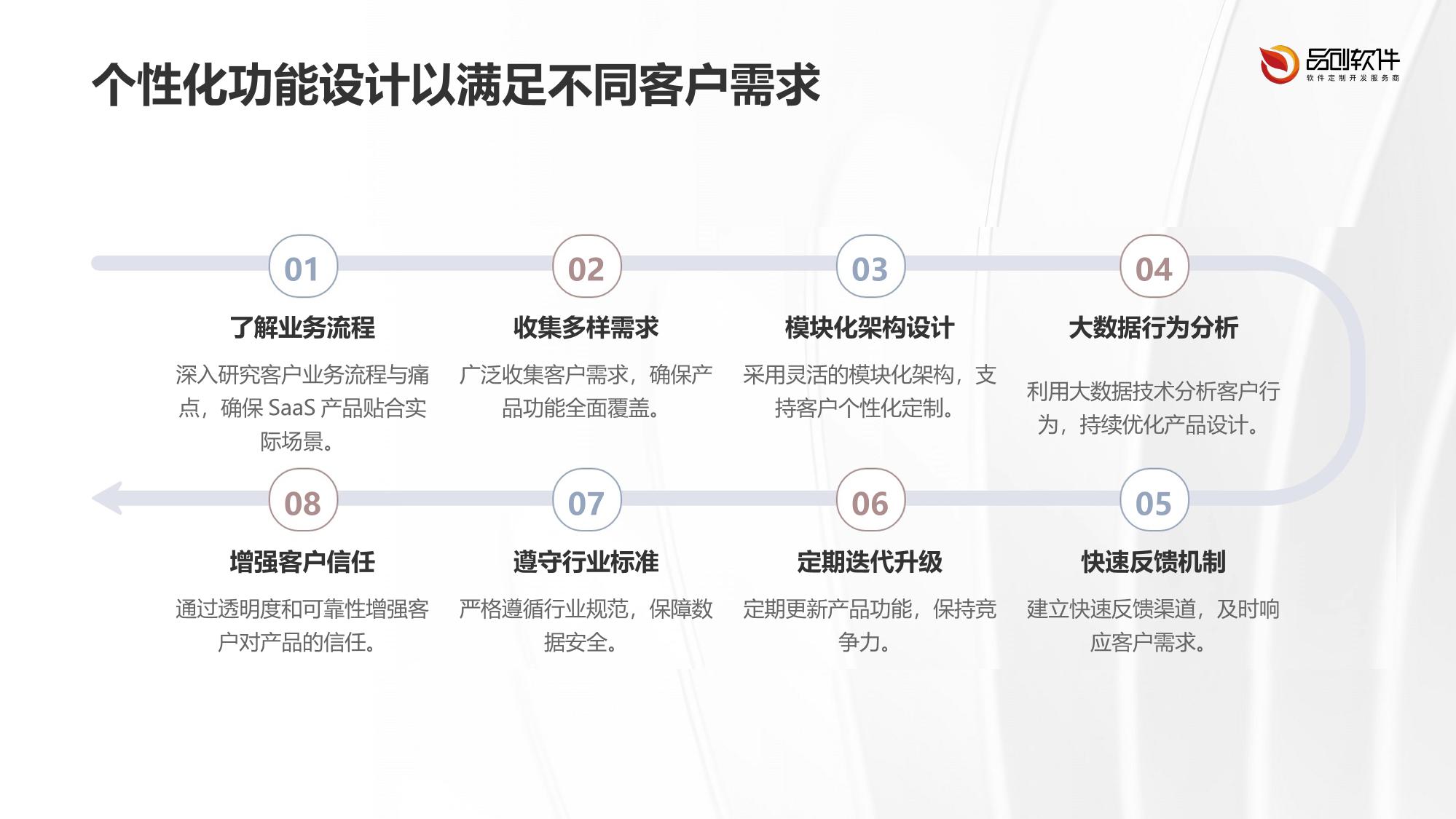 保险客户生命周期管理SaaS定制开发