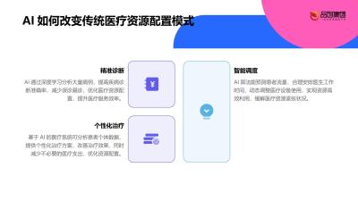 AI驱动的医疗资源优化配置