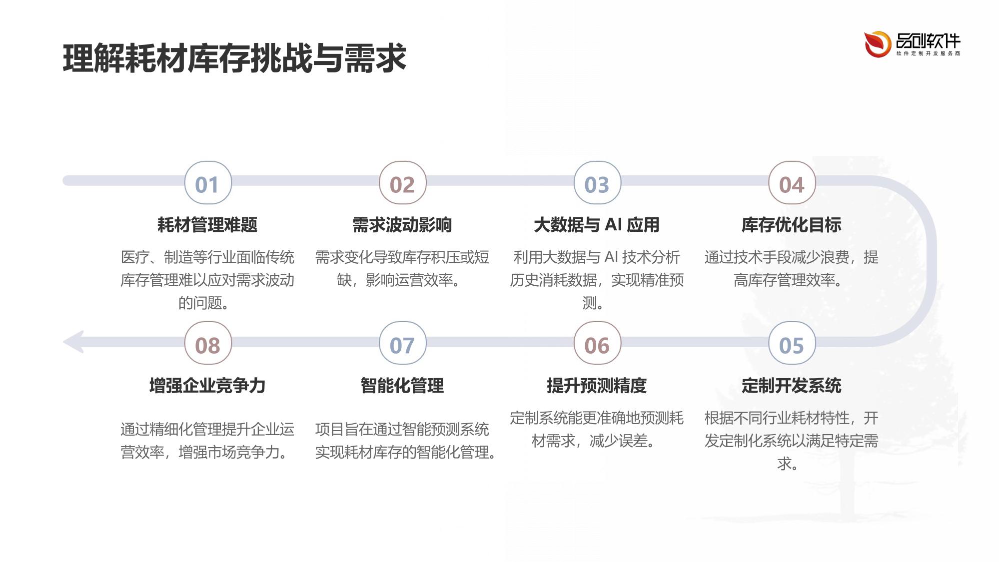 耗材库存智能预测系统定制开发