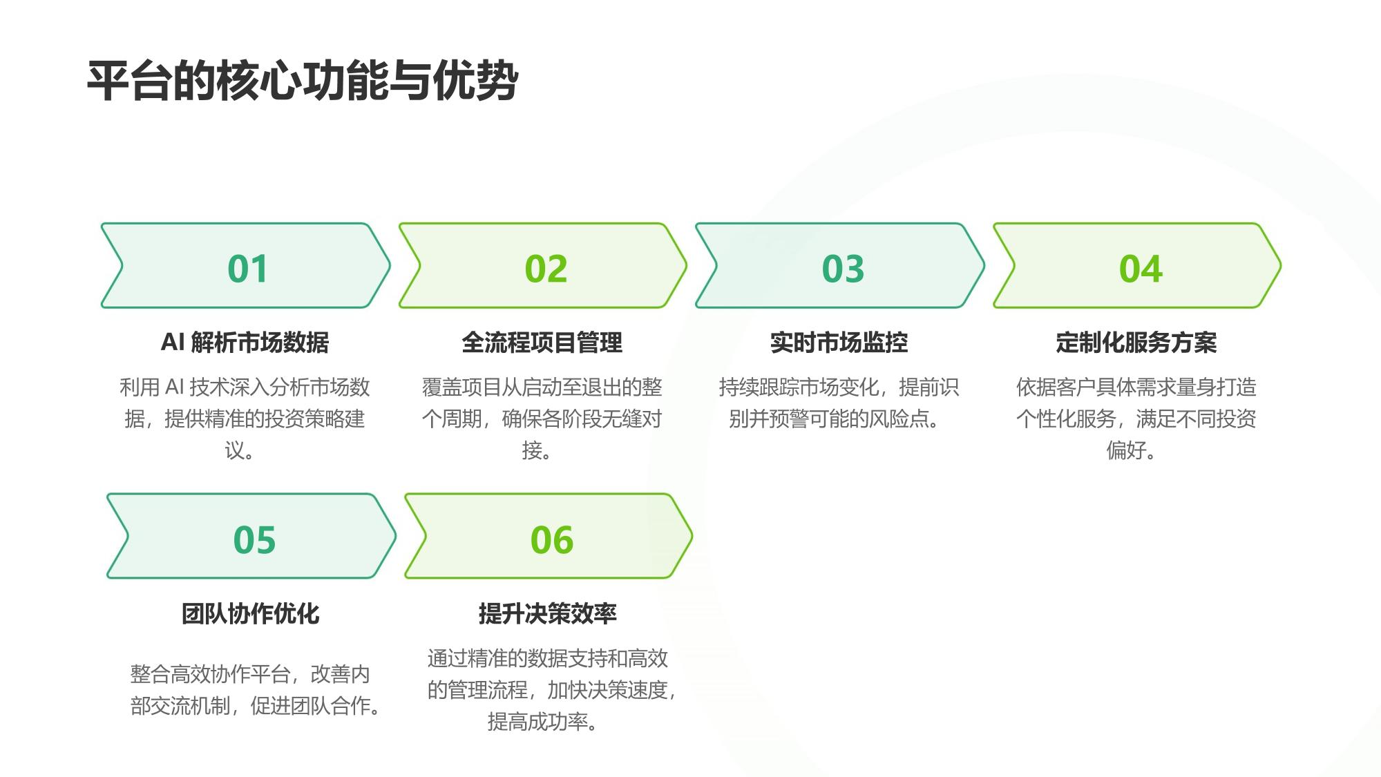 智能投行全生命周期管理平台