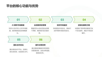 智能投行全生命周期管理平台