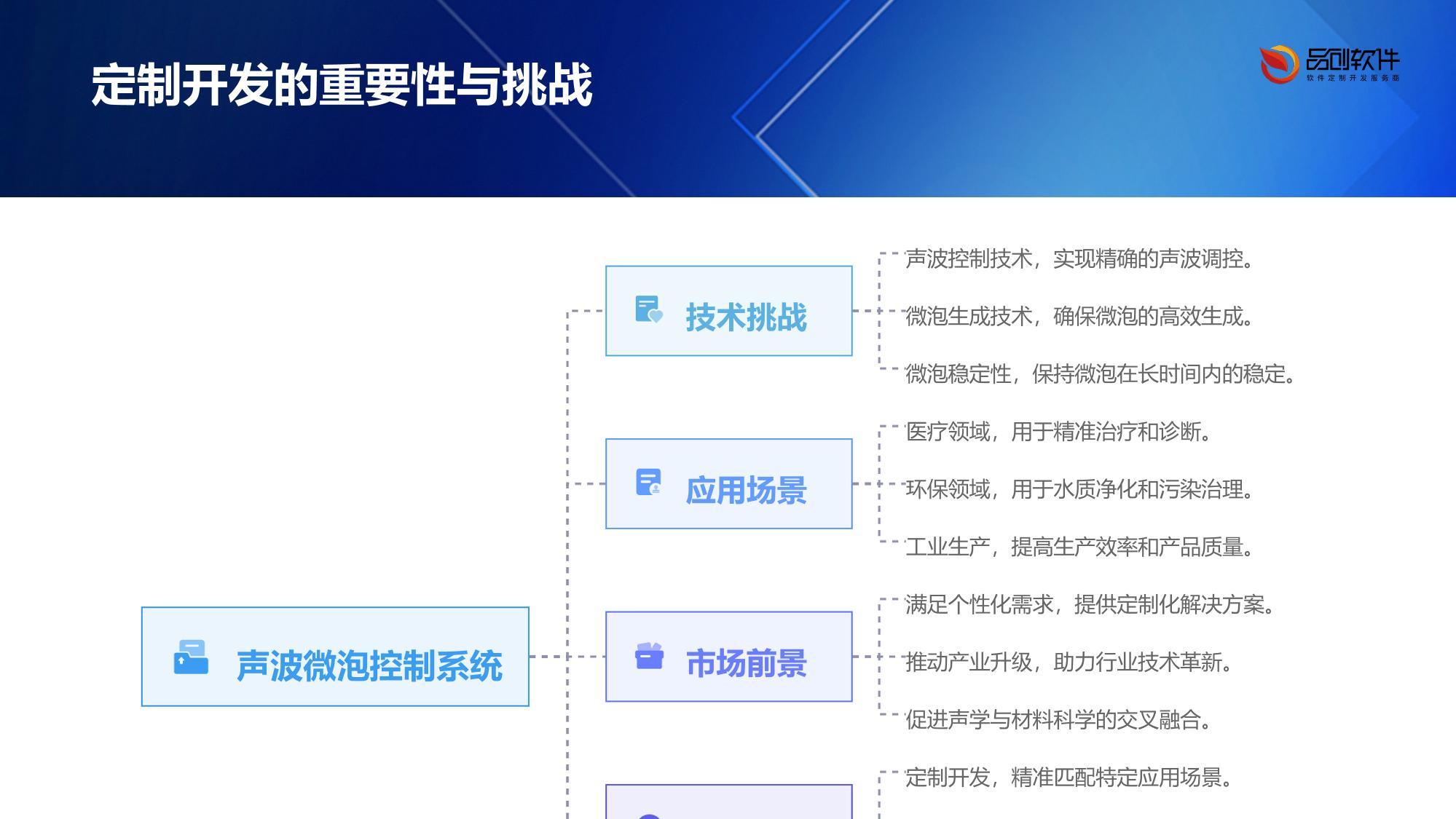 声波微泡导入控制系统定制开发