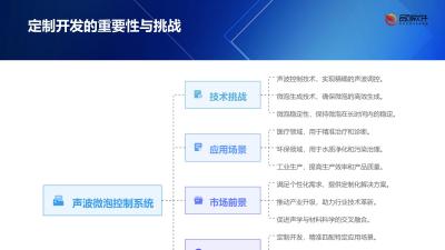 声波微泡导入控制系统定制开发