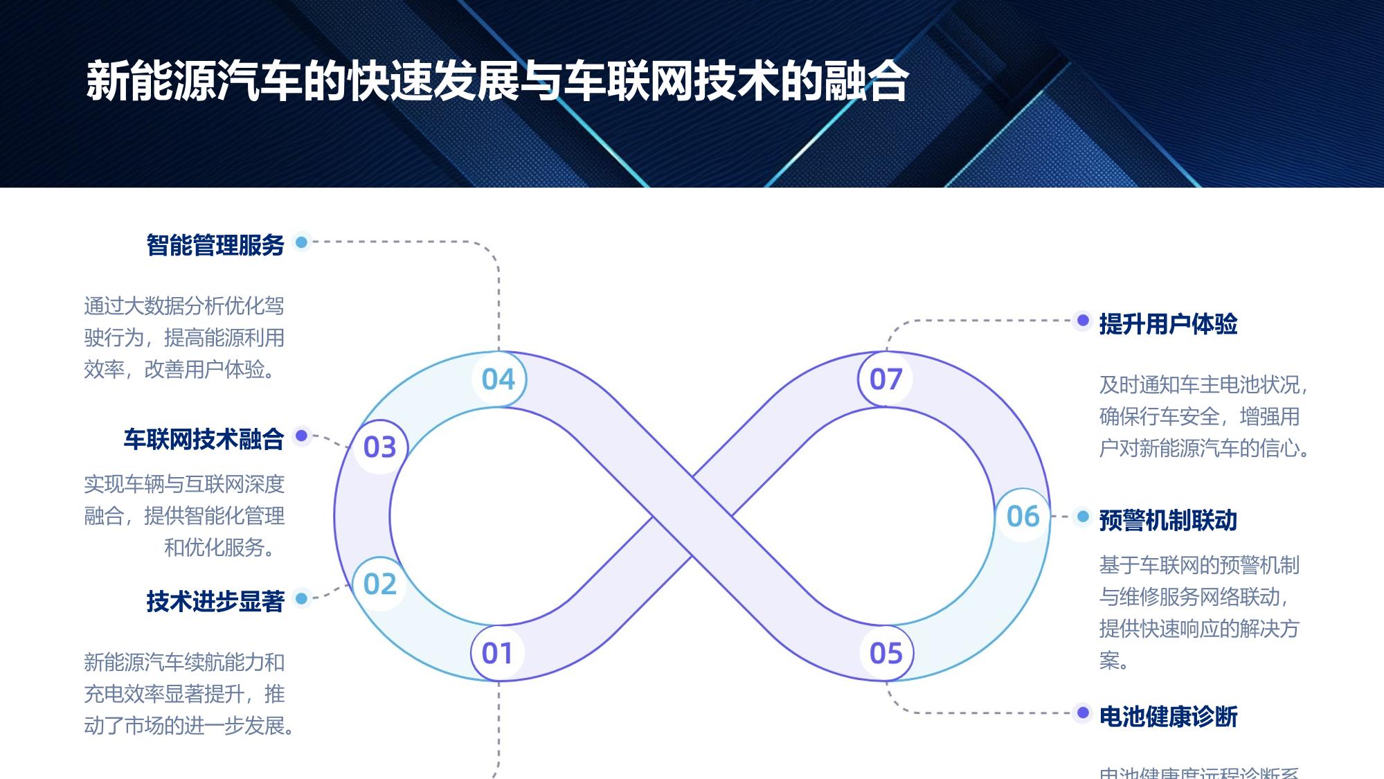 新能源车联网：电池健康度远程诊断与预警