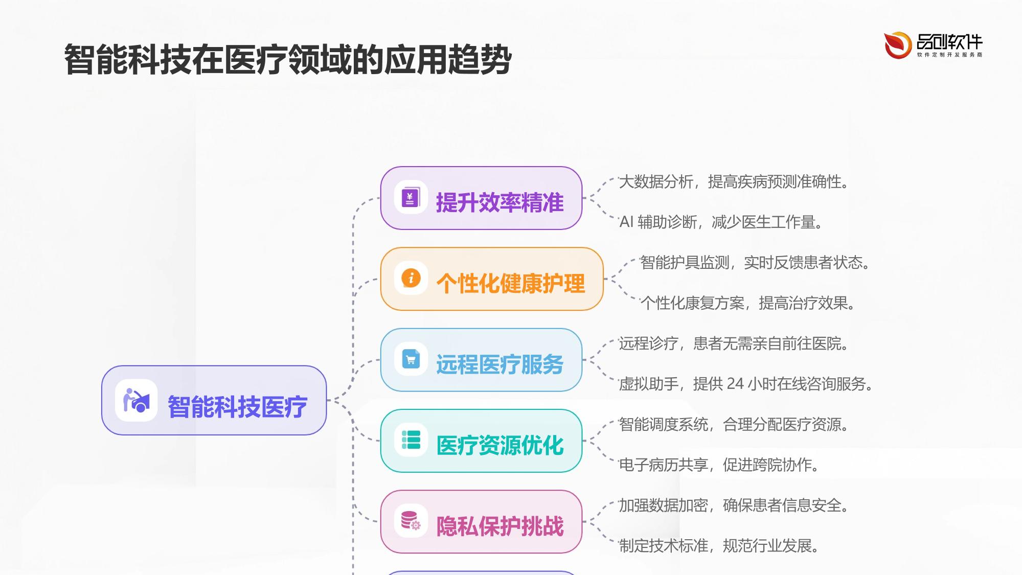 智能膝关节活动度监测护具方案