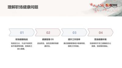 职场健康管理OS