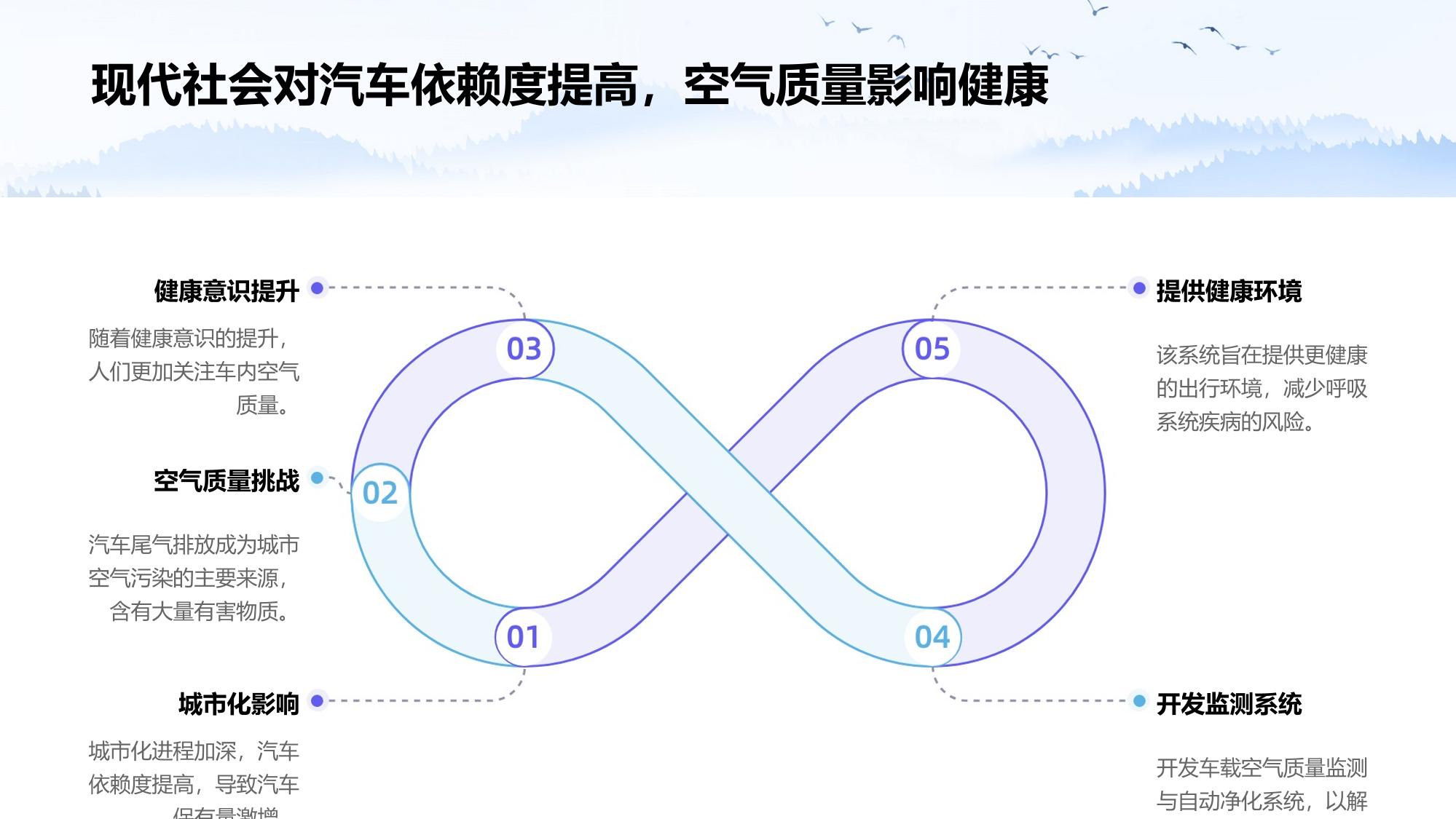 车载空气质量监测与自动净化系统