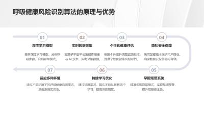 穿戴式健康监测：云离子车载平台实时预警呼吸健康风险