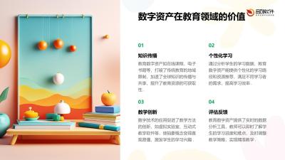 教育数字资产估值系统