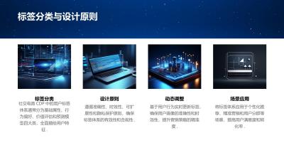 社交电商CDP：用户标签体系与画像构建