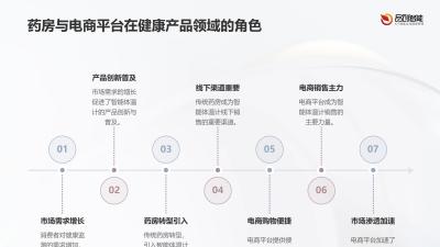 智能体温计双线布局：药房与电商全域覆盖