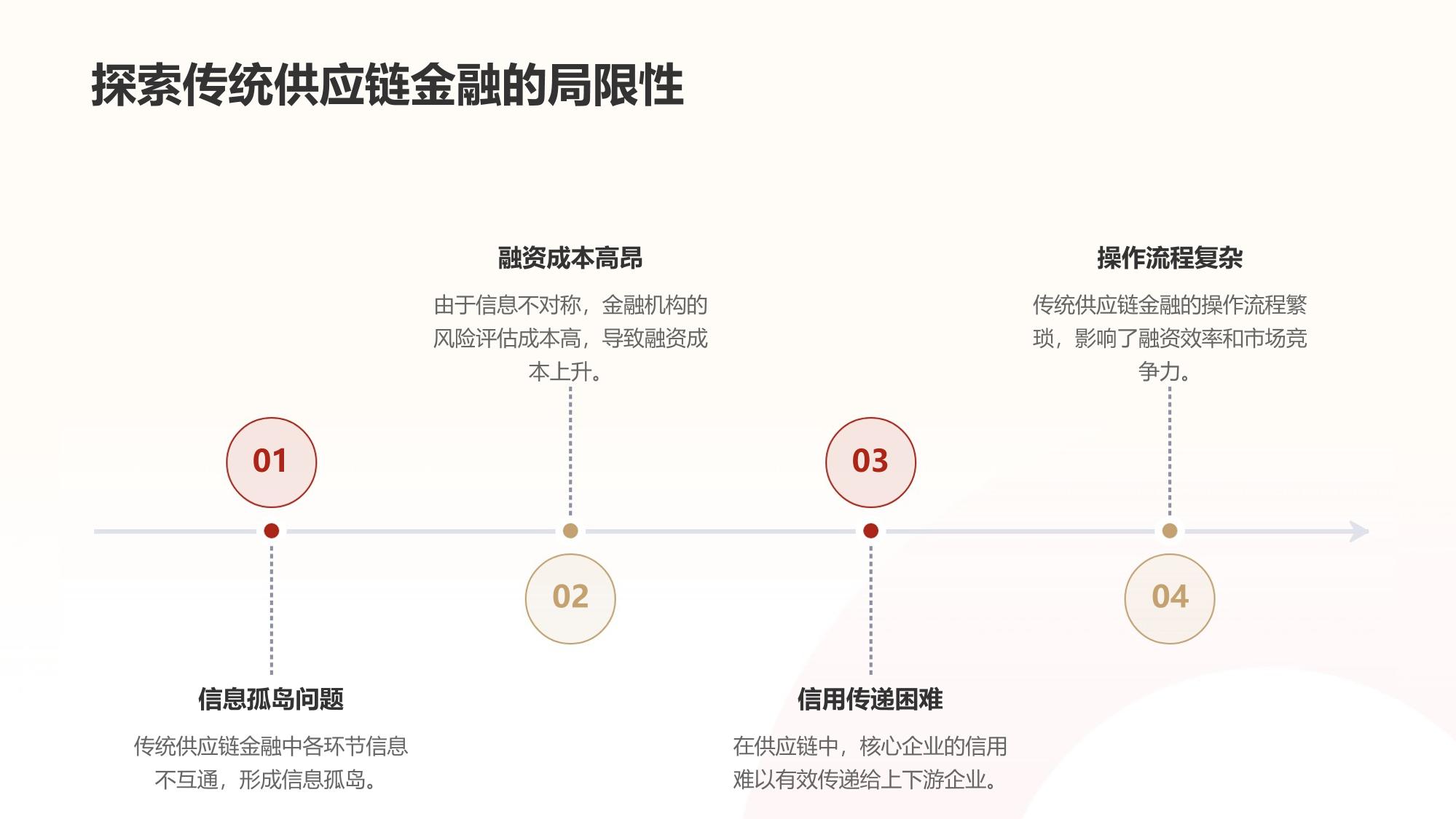 供应链金融平台革新：加速应收账款融资周期