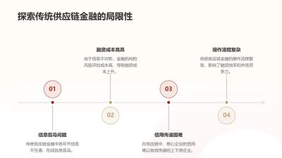 供应链金融平台革新：加速应收账款融资周期
