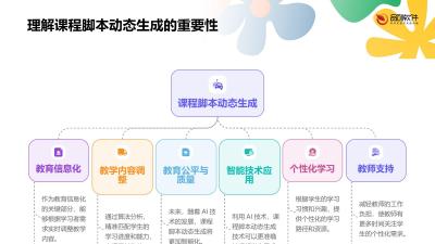 课程脚本动态生成工作台