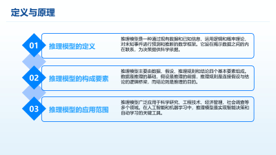 推理模型在智能家居的应用展望