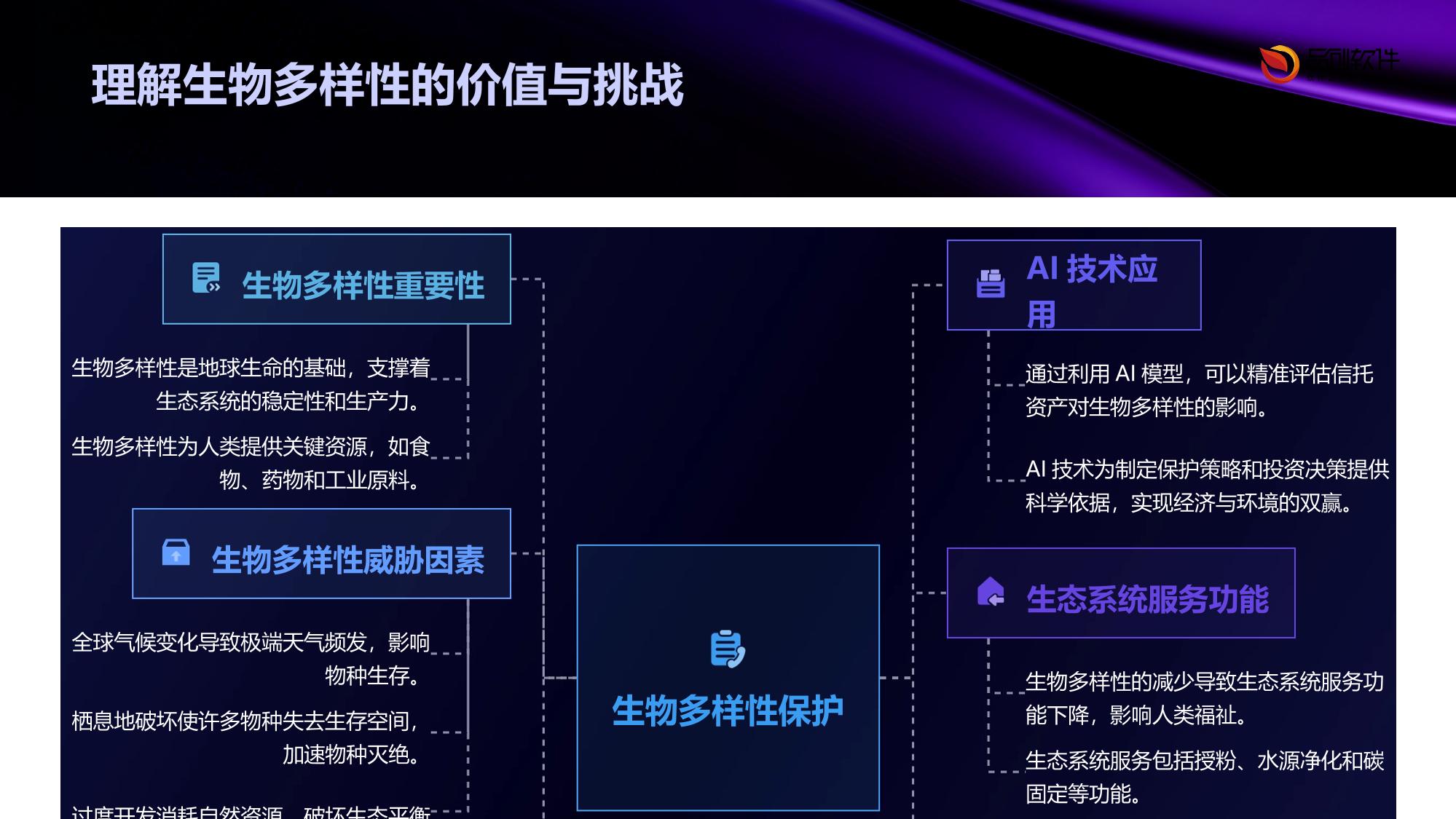 信托资产生物多样性影响评估AI模型定制开发