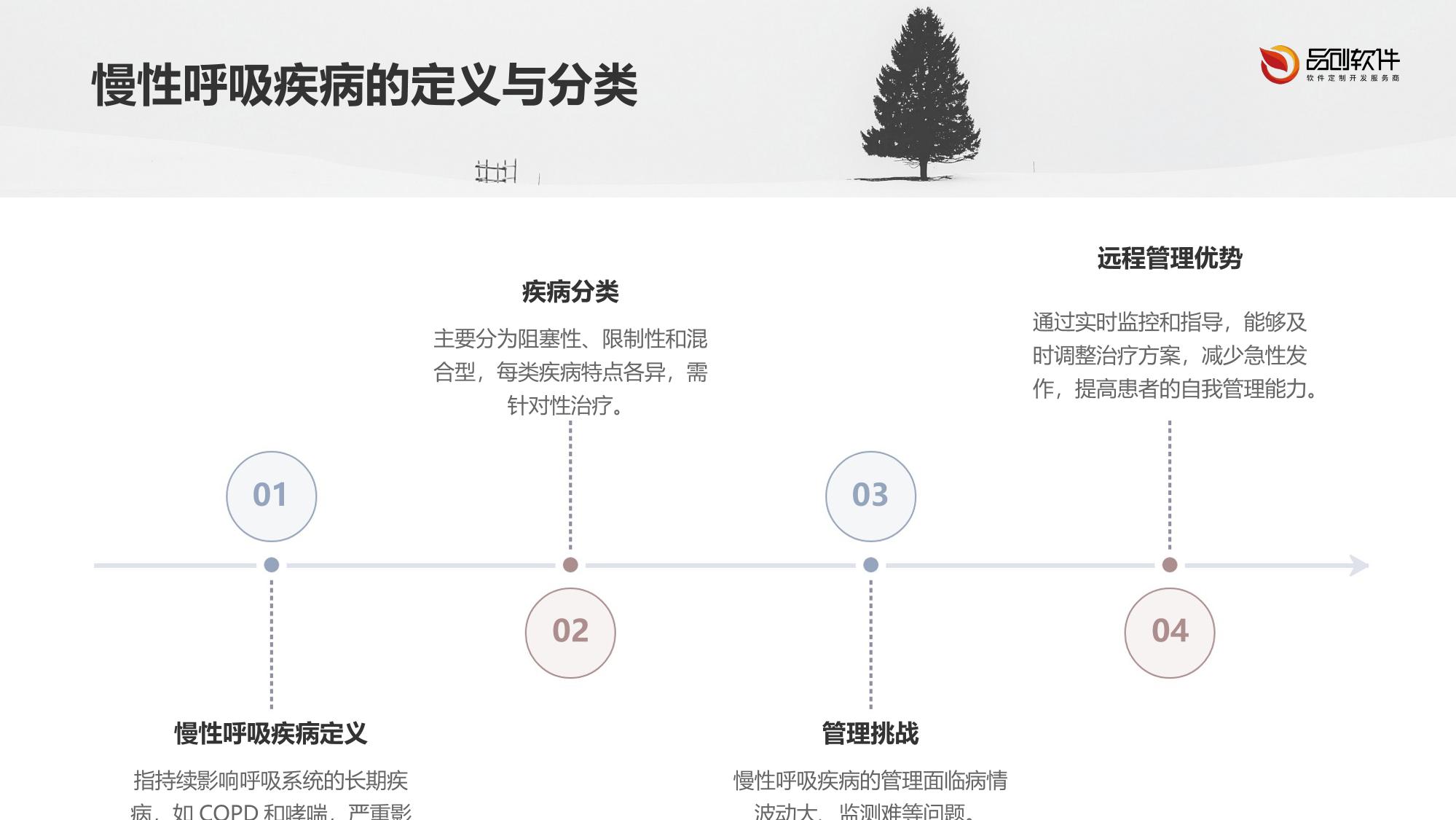 慢性呼吸疾病远程管理方案