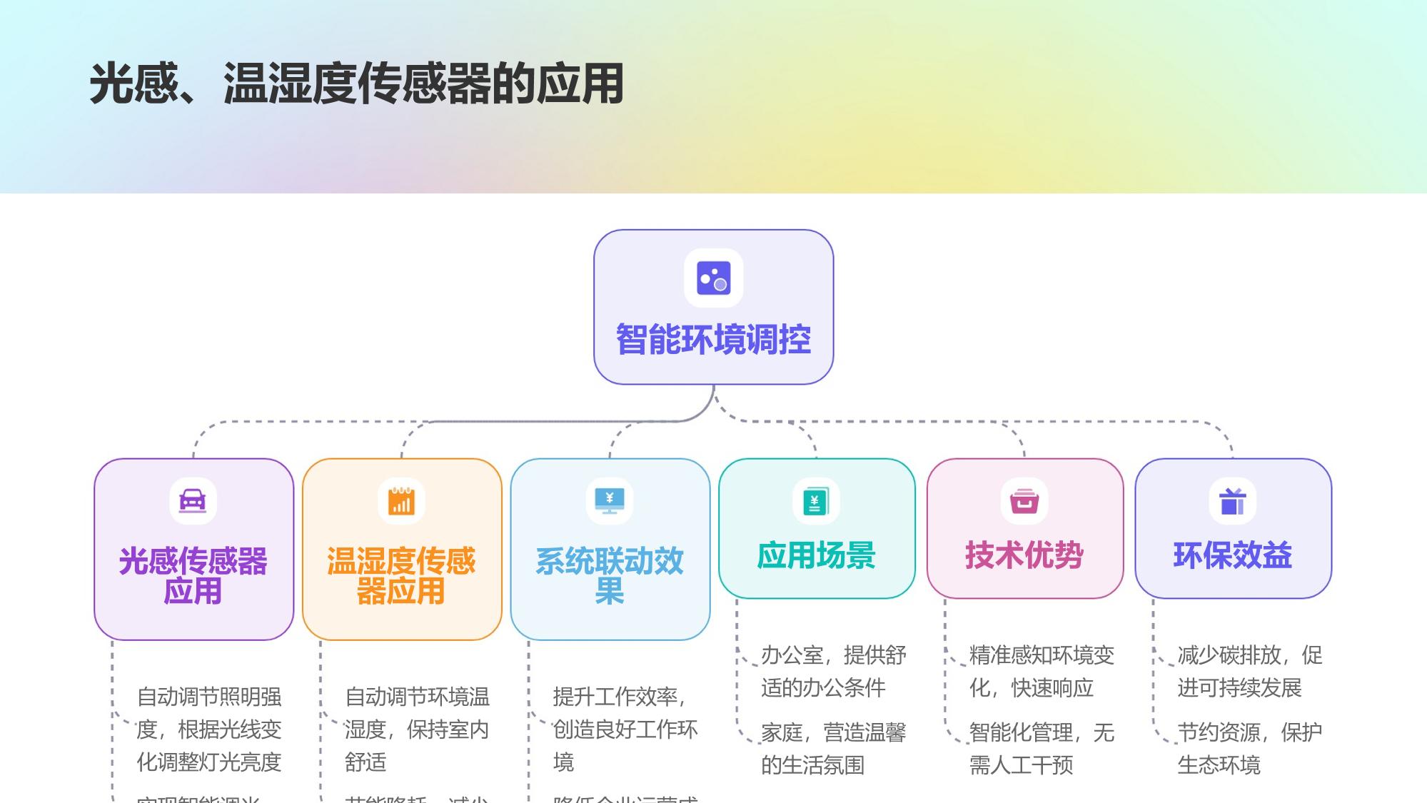 企业智能照明系统：环境感知与节能调控